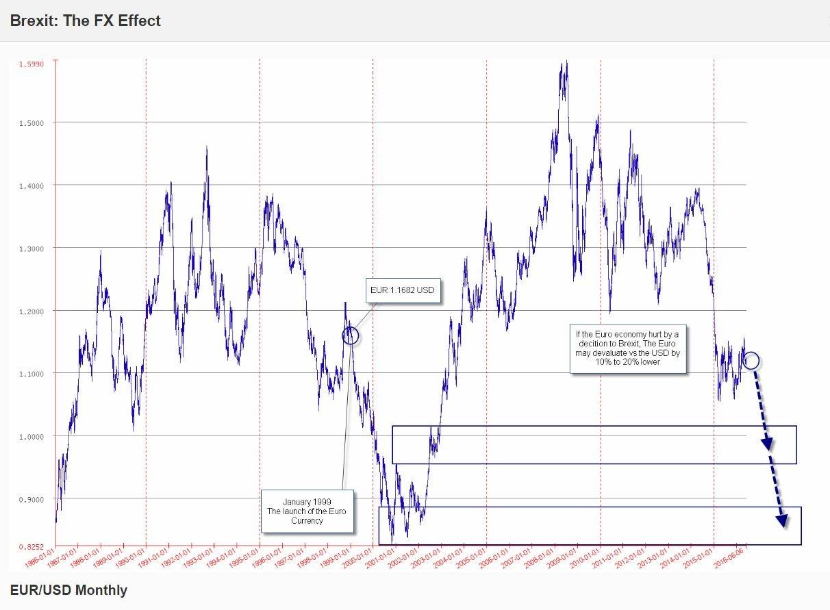brexit effect on forex market GBPUSD brexit effect on forex market GBPUSD