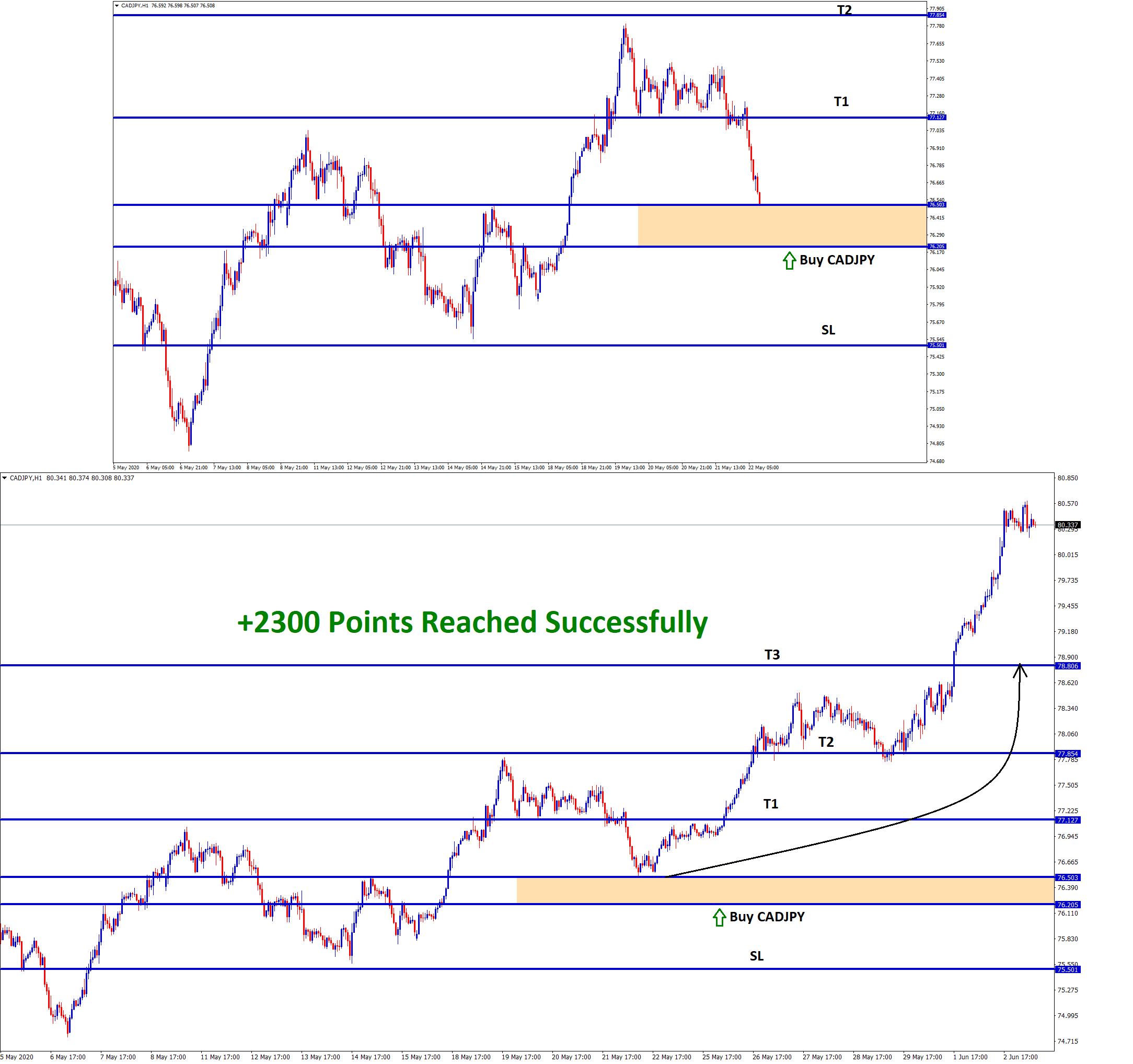 230 pips profit in cadjpy buy forex signals 230 pips profit in cadjpy buy forex signals