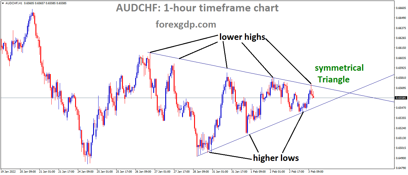 AUDCHF is moving in the Symmetrical triangle pattern and the market has fallen from the top of the triangle pattern 1 AUDCHF is moving in the Symmetrical triangle pattern and the market has fallen from the top of the triangle pattern 1