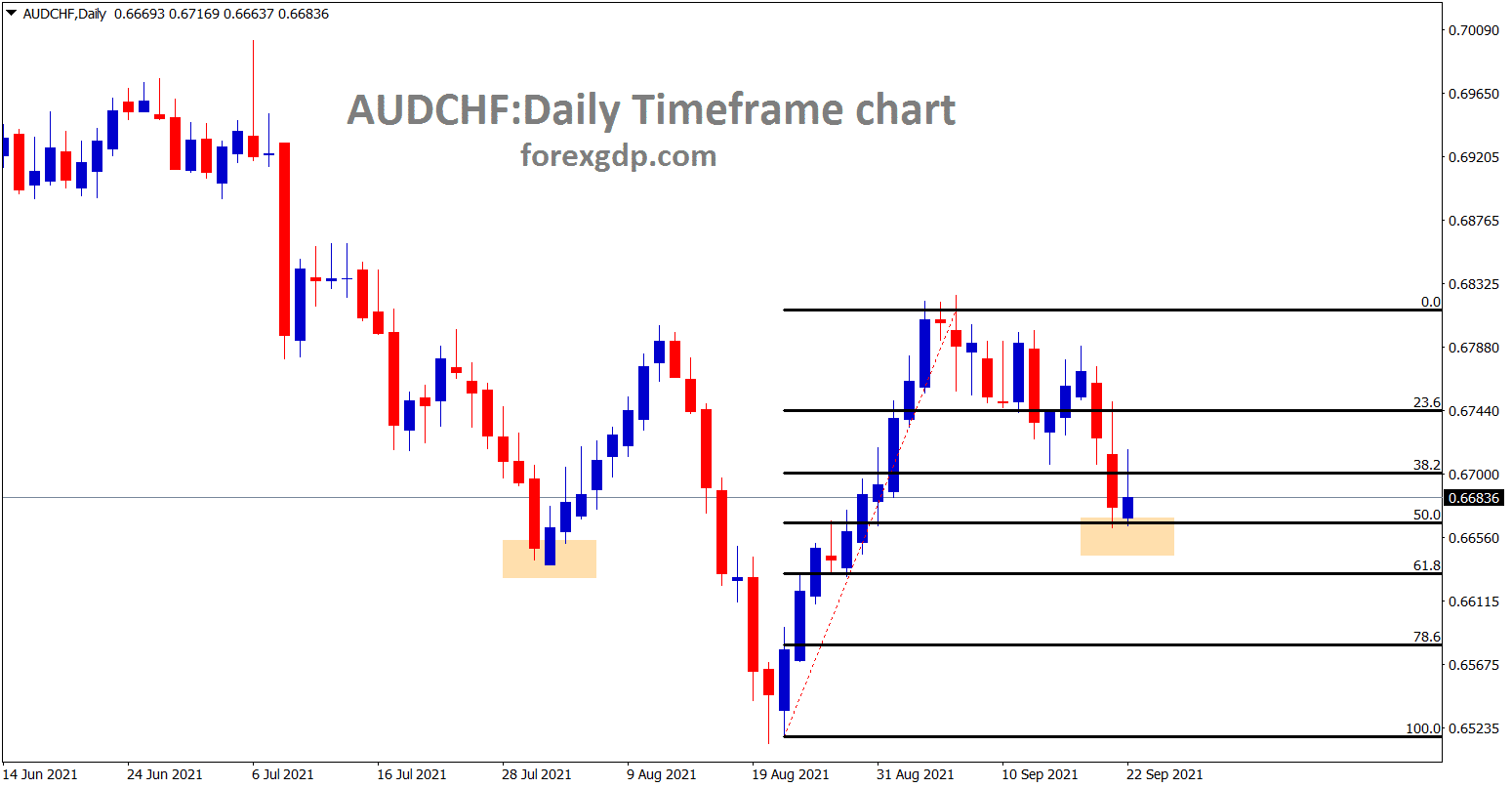 AUDCHF made a retracement of 50 wait for reversal. In another view trying to form a inverse head and shoulder pattern AUDCHF made a retracement of 50 wait for reversal. In another view trying to form a inverse head and shoulder pattern