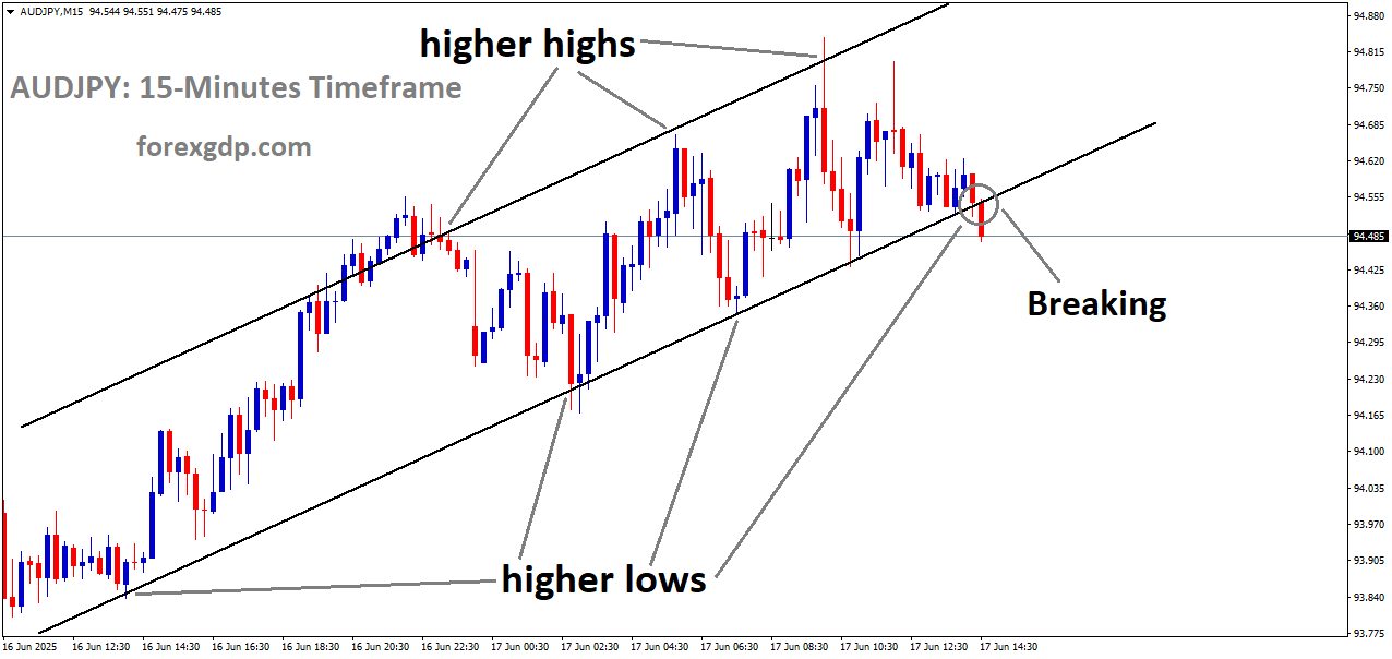 AUDJPY is breaking the higher low area of the Ascending channel AUDJPY is breaking the higher low area of the Ascending channel