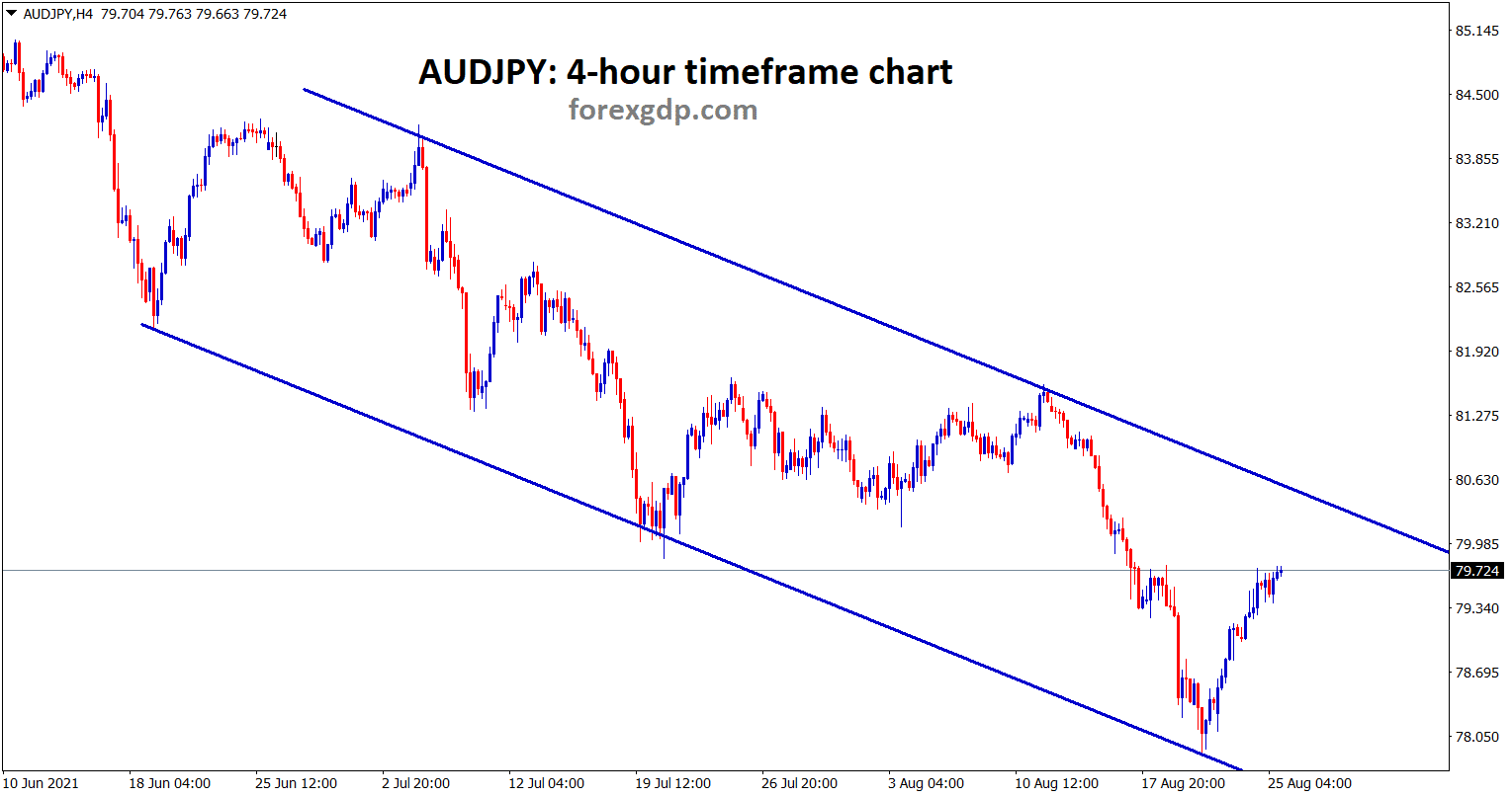 AUDJPY is moving in a descending channel range AUDJPY is moving in a descending channel range