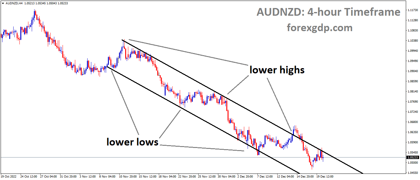AUDNZD is moving in the Descending channel and the market has reached the lower high area of the channel 3 AUDNZD is moving in the Descending channel and the market has reached the lower high area of the channel 3