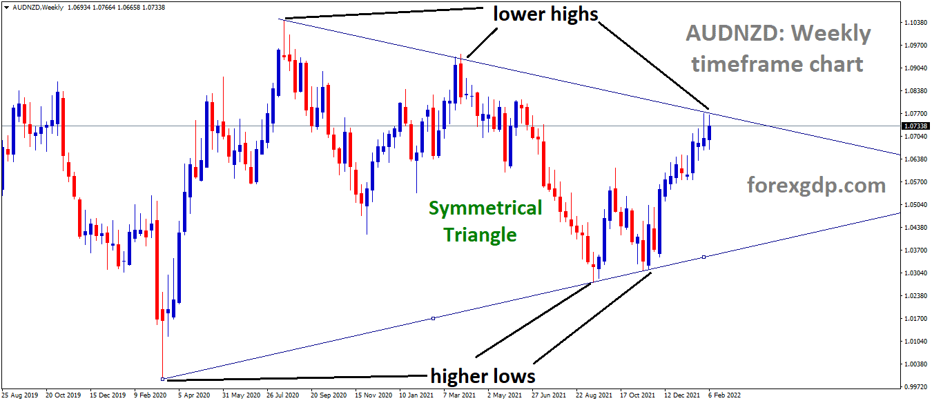 AUDNZD is moving in the Symmetrical triangle pattern and the market has reached the lower high area of the triangle pattern 1 AUDNZD is moving in the Symmetrical triangle pattern and the market has reached the lower high area of the triangle pattern 1