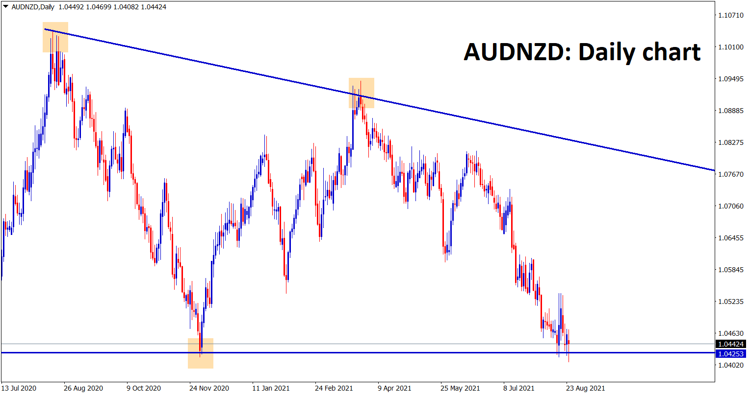 AUDNZD trying to break the support of the descending triangle pattern wait for the confirmation of breakout or reversal AUDNZD trying to break the support of the descending triangle pattern wait for the confirmation of breakout or reversal