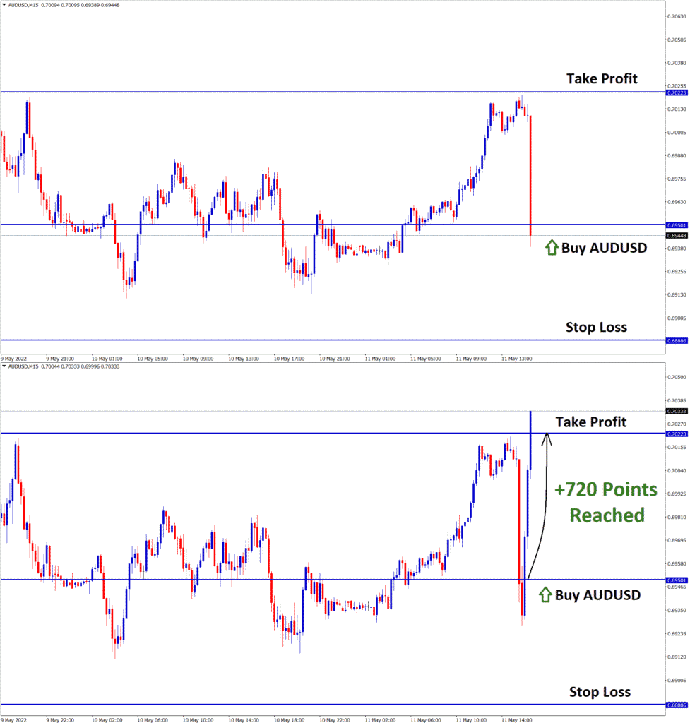 AUDUSD May10 T1 on May11 720 Points