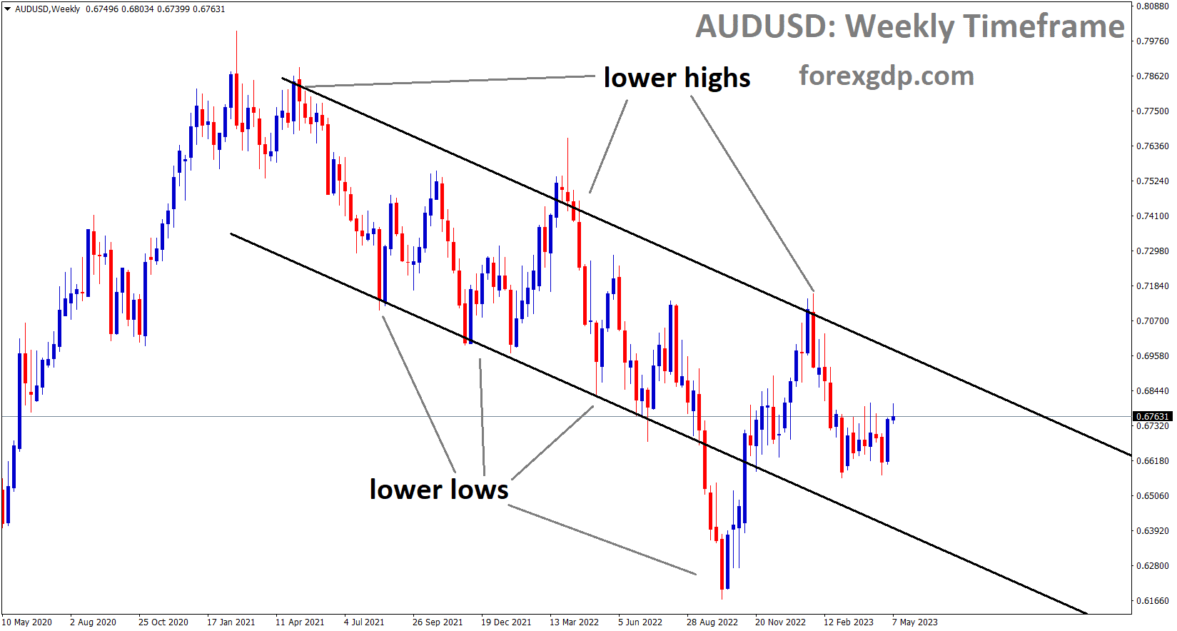 AUDUSD Weekly TF analysis Market is moving in the Descending channel and the market has rebounded from the lower low area of the channel AUDUSD Weekly TF analysis Market is moving in the Descending channel and the market has rebounded from the lower low area of the channel