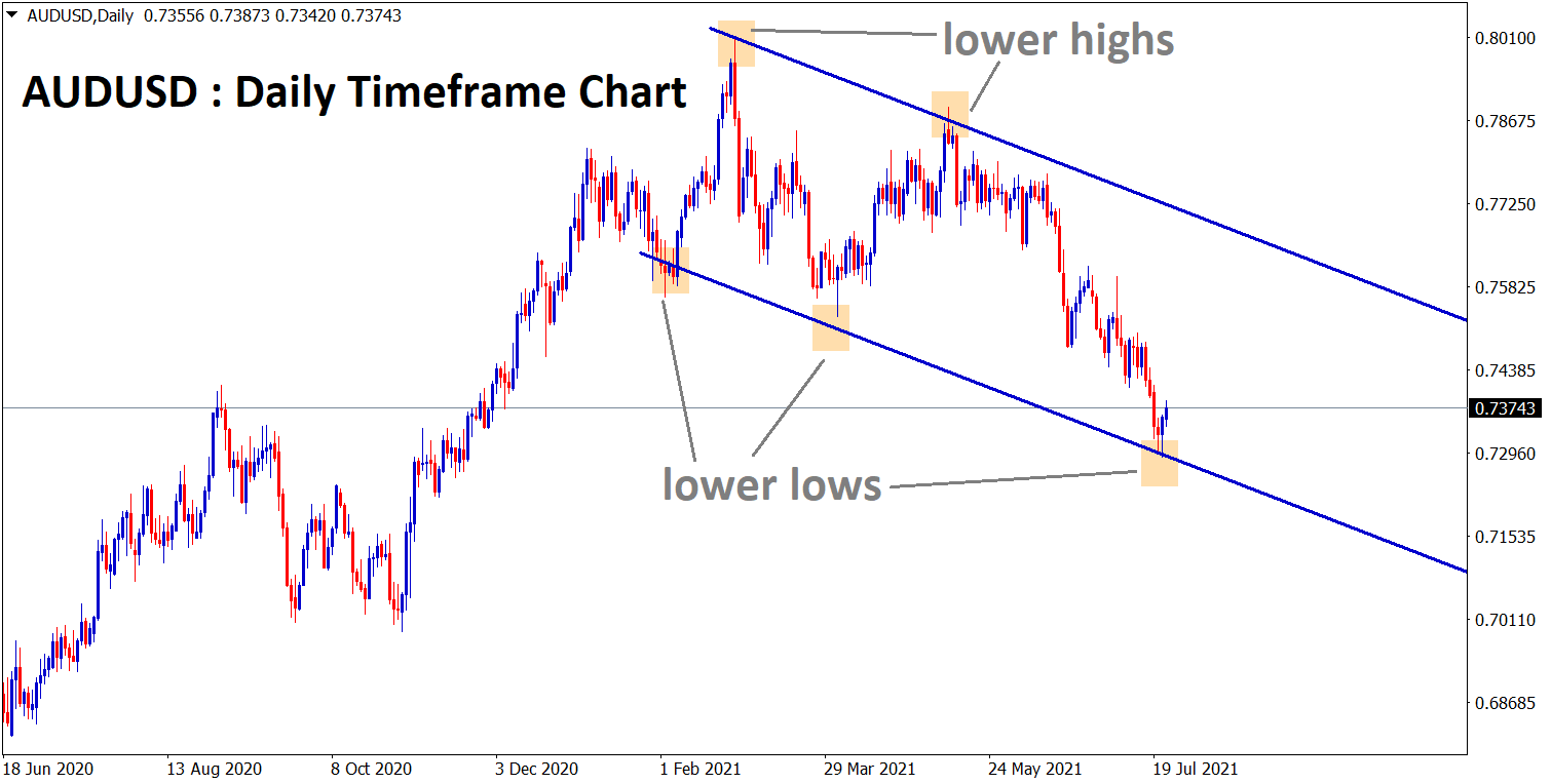 AUDUSD is bouncing back from the lower low zone of a descending channel range AUDUSD is bouncing back from the lower low zone of a descending channel range
