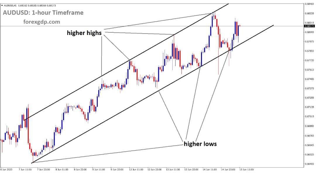 AUDUSD is moving in an Ascending channel and the market has rebounded from the higher low area of the channel AUDUSD is moving in an Ascending channel and the market has rebounded from the higher low area of the channel