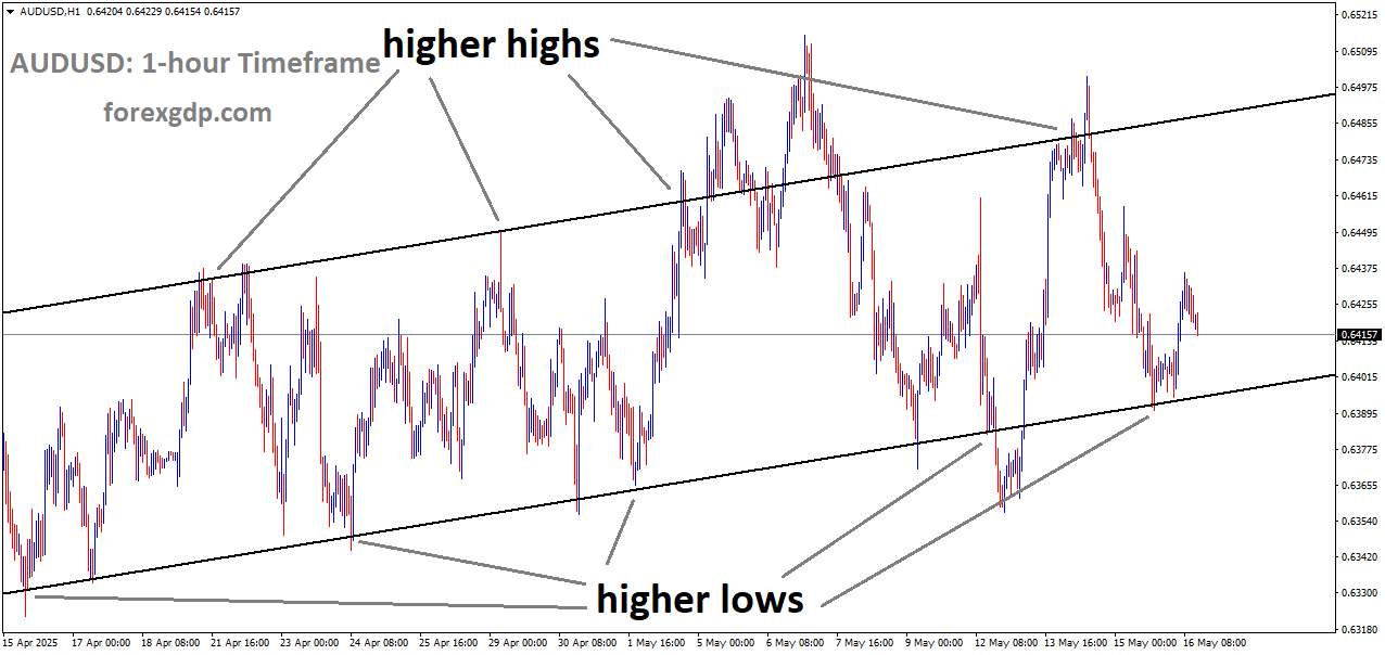 AUDUSD is moving in an uptrend channel, and the market has rebounded from the higher low area of the channel AUDUSD is moving in an uptrend channel, and the market has rebounded from the higher low area of the channel