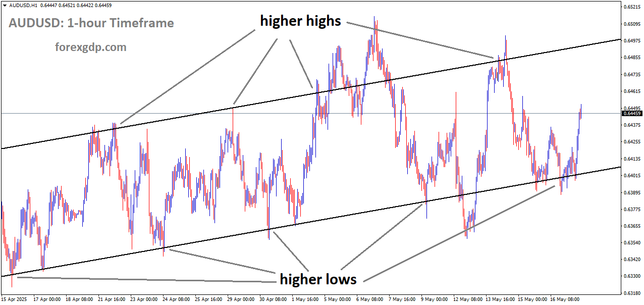 AUDUSD is moving in an uptrend channel, and the market has rebounded from the higher low area of the channel AUDUSD is moving in an uptrend channel, and the market has rebounded from the higher low area of the channel