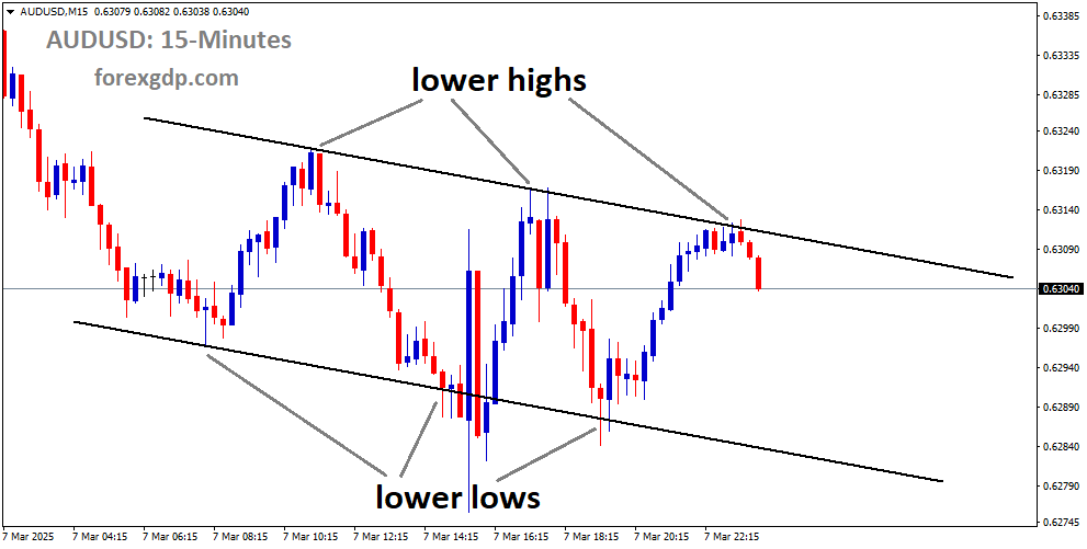 AUDUSD is moving in descending channel and the market has fallen from the lower high area of the channel AUDUSD is moving in descending channel and the market has fallen from the lower high area of the channel