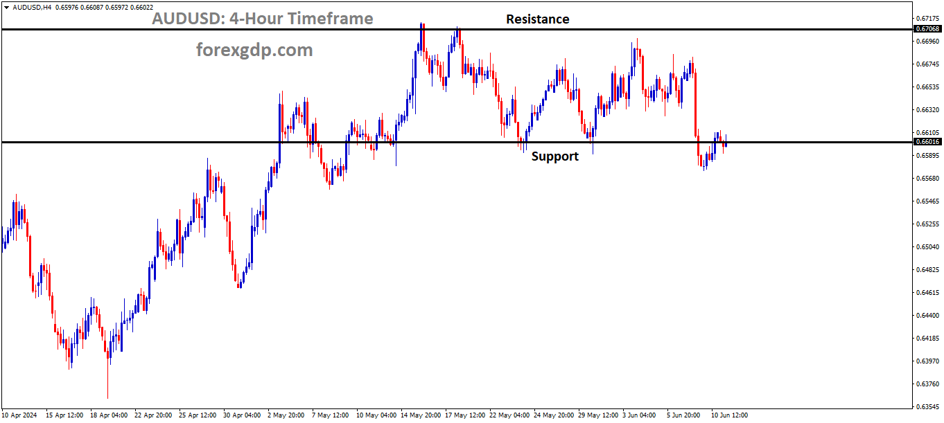 AUDUSD is moving in the Box pattern and the market has reached support area of the pattern AUDUSD is moving in the Box pattern and the market has reached support area of the pattern
