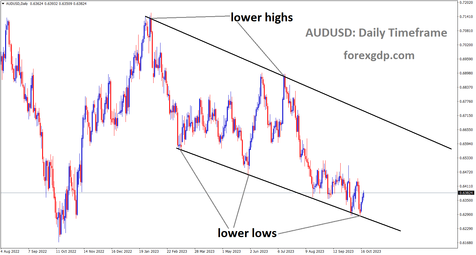 AUDUSD is moving in the Descending channel and the market has rebounded from the lower low area of the channel AUDUSD is moving in the Descending channel and the market has rebounded from the lower low area of the channel