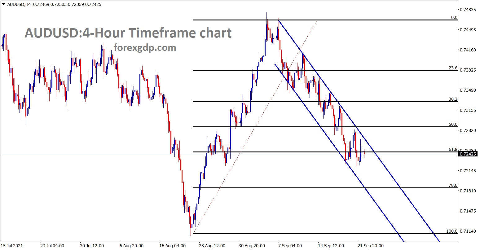 AUDUSD is still moving in a descending channel range made 61.8 retracement AUDUSD is still moving in a descending channel range made 61.8 retracement