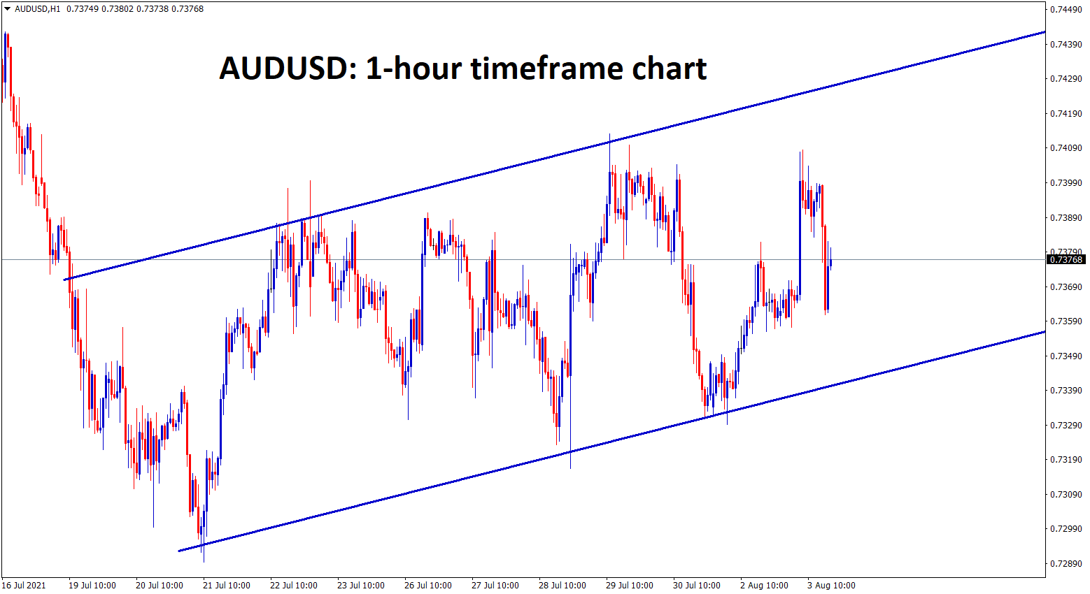AUDUSD is still ranging and consolidating in a specific price levels AUDUSD is still ranging and consolidating in a specific price levels