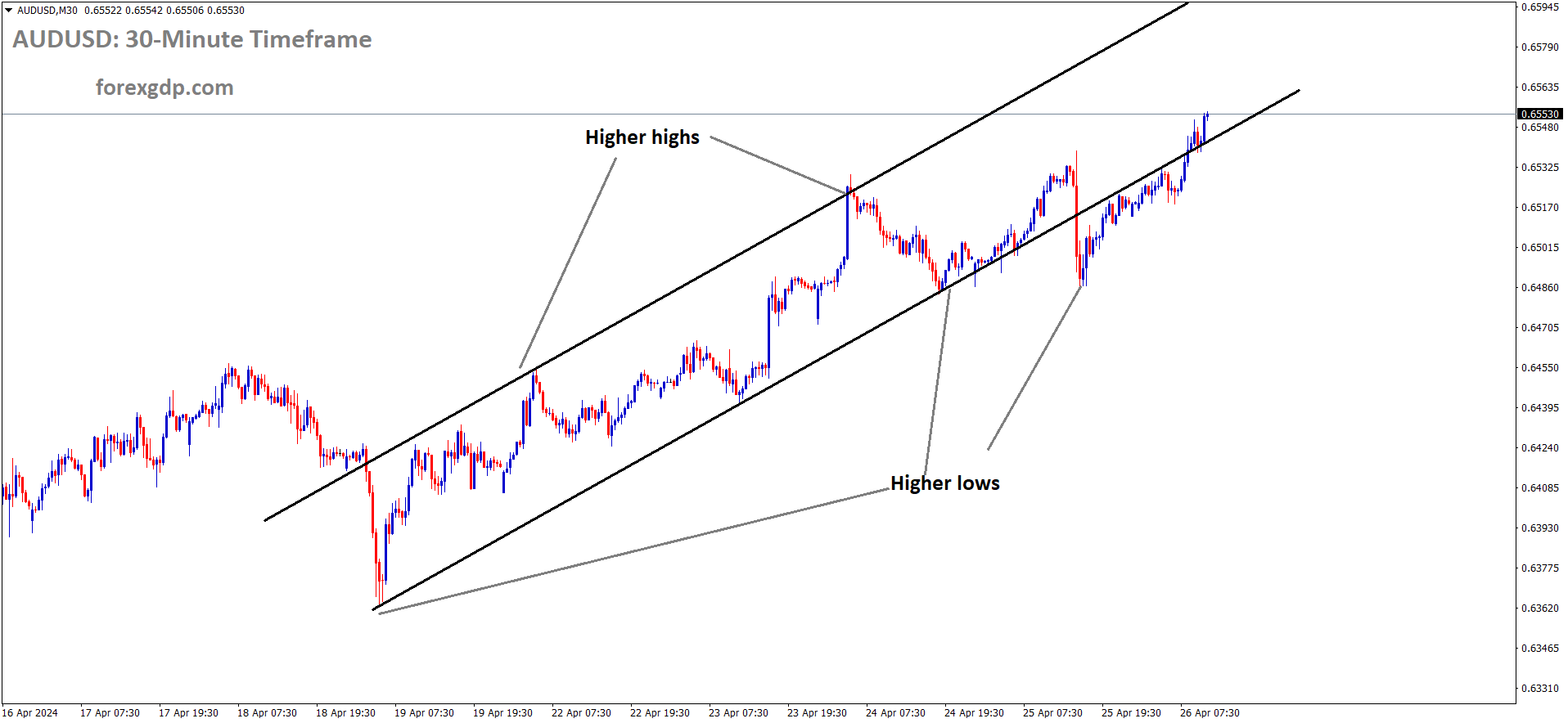 AUDUSD AUDUSD