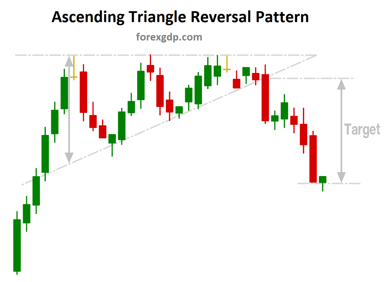 Ascending Triangle Reversal pattern take profit target Ascending Triangle Reversal pattern take profit target