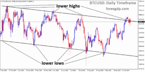 BTCUSD is moving in a downtrend channel, and the market has reached the lower high area of the channel
