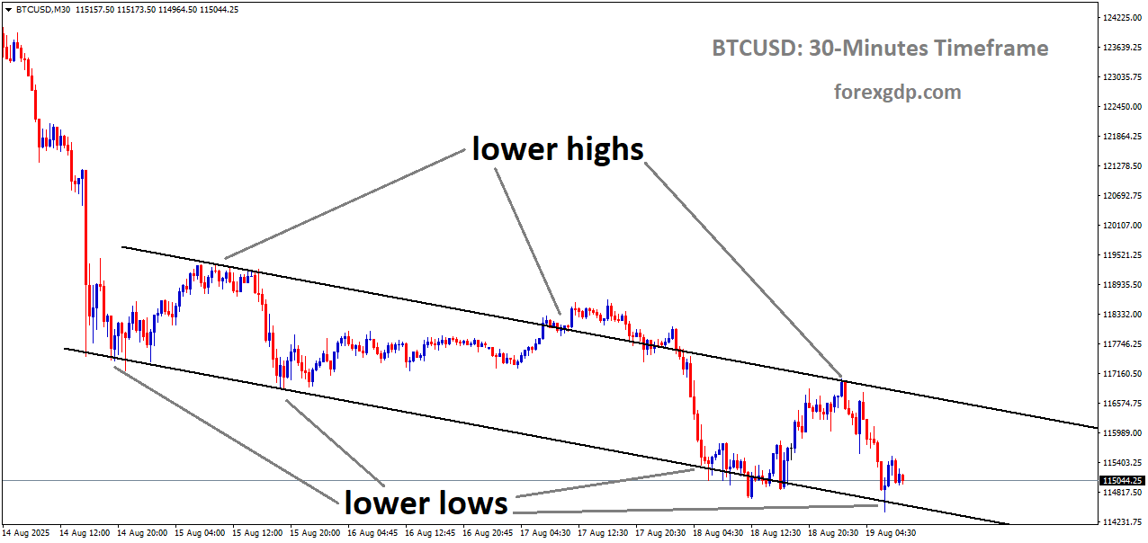 BTCUSD is moving in a downtrend channel, and the market has reached the lower low area of the channel BTCUSD is moving in a downtrend channel, and the market has reached the lower low area of the channel