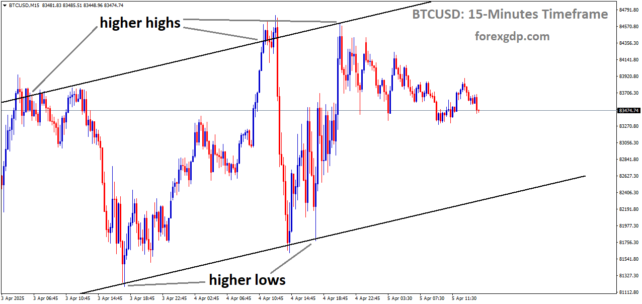 BTCUSD is moving in an uptrend channel, and the market has fallen from the higher high area of the channel BTCUSD is moving in an uptrend channel, and the market has fallen from the higher high area of the channel