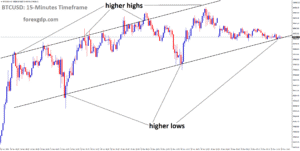BTCUSD is moving in an uptrend channel, and the market has reached the higher low area of the channel