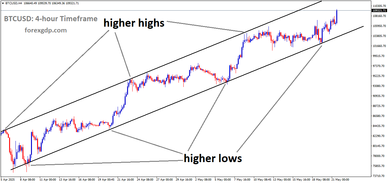 BTCUSD is moving in an uptrend channel, and the market has rebounded from the higher low area of the channel BTCUSD is moving in an uptrend channel, and the market has rebounded from the higher low area of the channel