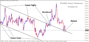 BTCUSD reached the retest area of the broken downtrend channel