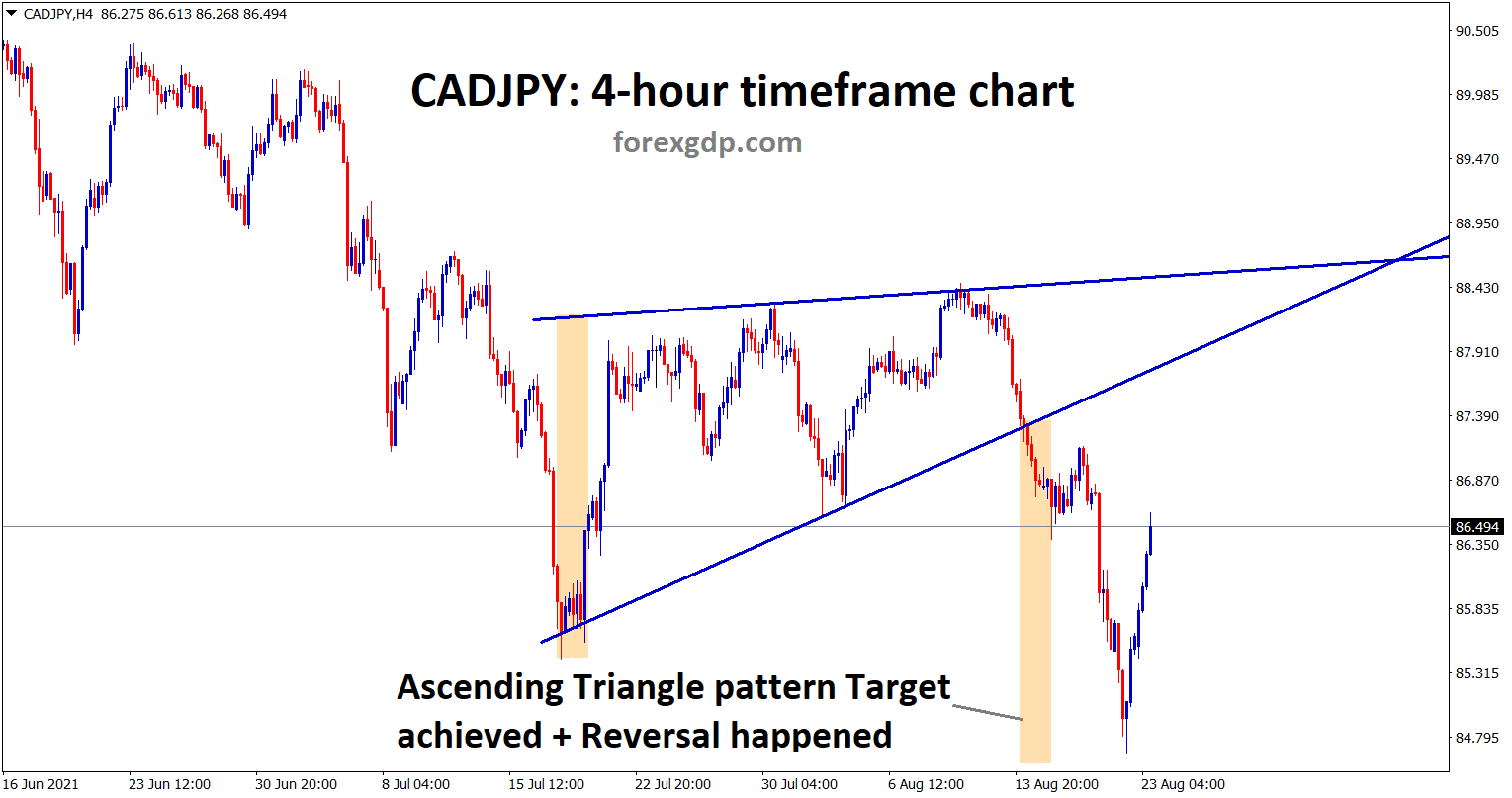 CADJPY achieved its Ascending Triangle Pattern target and starts to reverse CADJPY achieved its Ascending Triangle Pattern target and starts to reverse