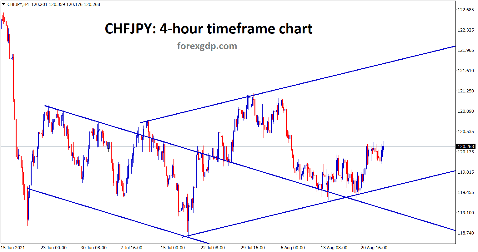 CHFJPY is moving between the ascending channel now after retesting the previous broken ascending channel line CHFJPY is moving between the ascending channel now after retesting the previous broken ascending channel line