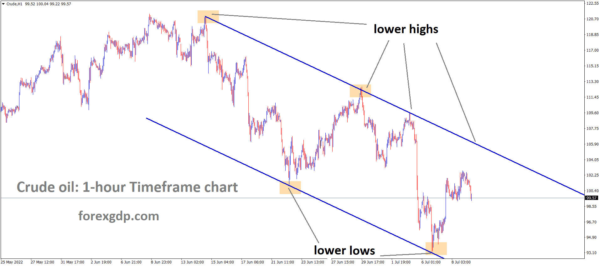 Crude H1 TF Analysis Market is moving in the Descending channel and the Market has rebounded from the Lower Low area of the channel. Crude H1 TF Analysis Market is moving in the Descending channel and the Market has rebounded from the Lower Low area of the channel.