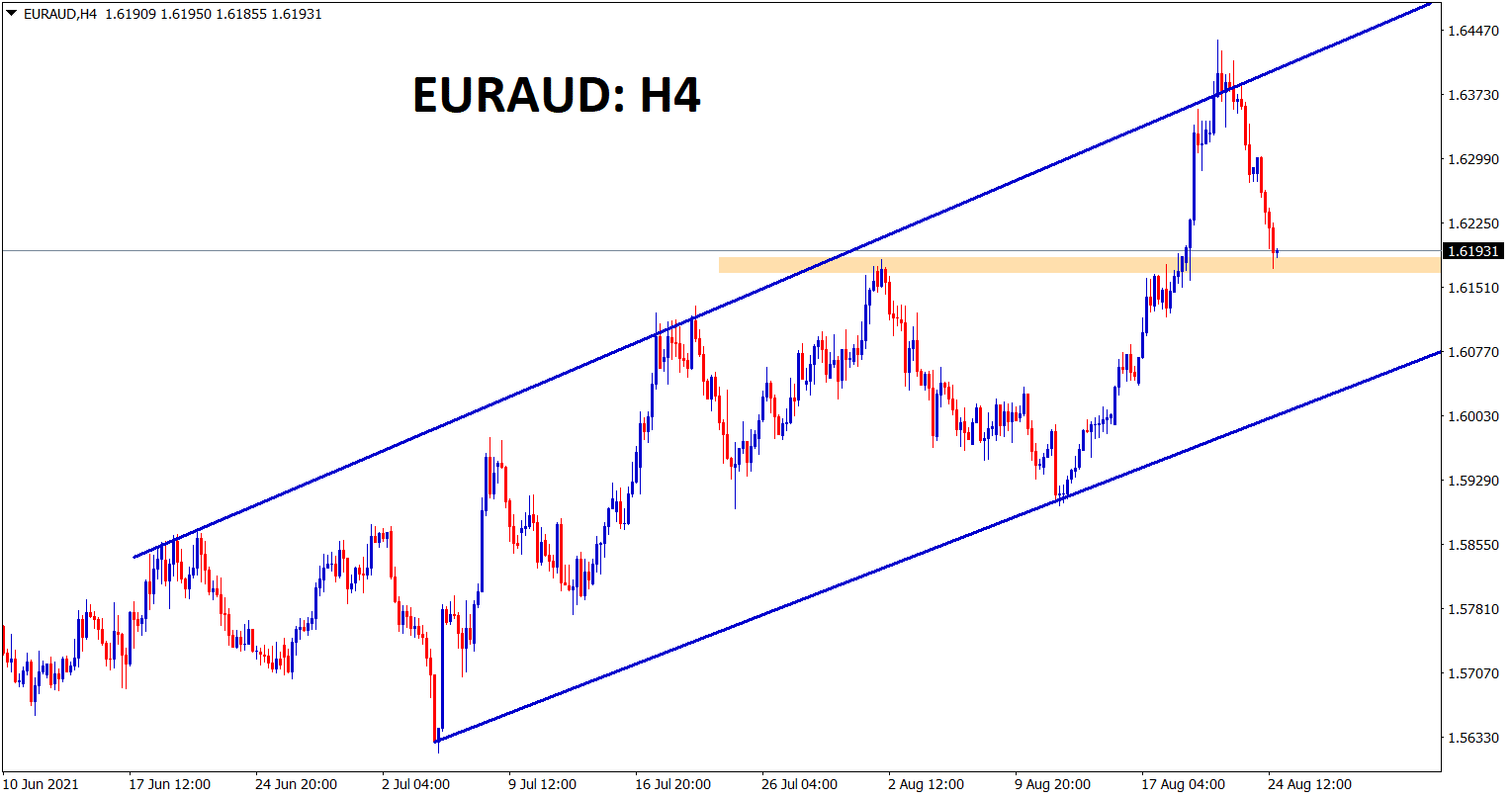 EURAUD hits the previous resistance zone which might act as a temporary support for correction. Overall euraud is in uptrend now EURAUD hits the previous resistance zone which might act as a temporary support for correction. Overall euraud is in uptrend now