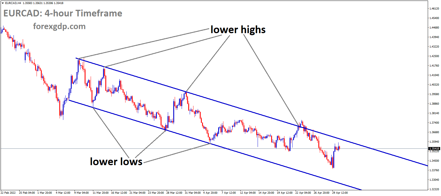 EURCAD H4 Time Frame Analysis Market is moving in the Descending channel and the Market has reached the lower high area of the Channel. EURCAD H4 Time Frame Analysis Market is moving in the Descending channel and the Market has reached the lower high area of the Channel.