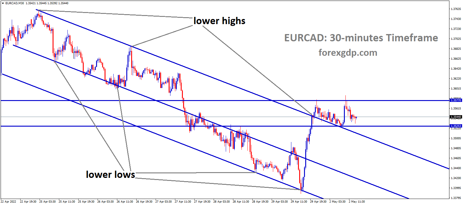 EURCAD M30 Time Frame Analysis Market is moving in the Descending channel and the Market has consolidated at the Lower high area of the minor Box Pattern. EURCAD M30 Time Frame Analysis Market is moving in the Descending channel and the Market has consolidated at the Lower high area of the minor Box Pattern.