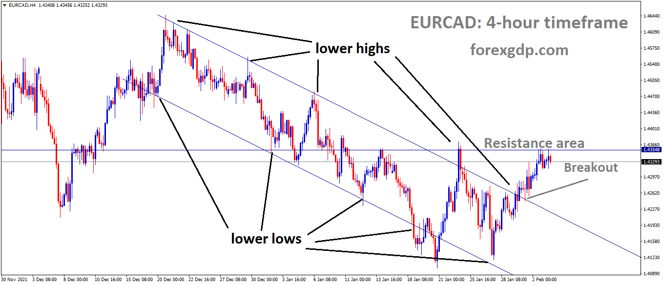 EURCAD has broken the Descending channel and the market has reached the resistance area of the pattern 1 EURCAD has broken the Descending channel and the market has reached the resistance area of the pattern 1