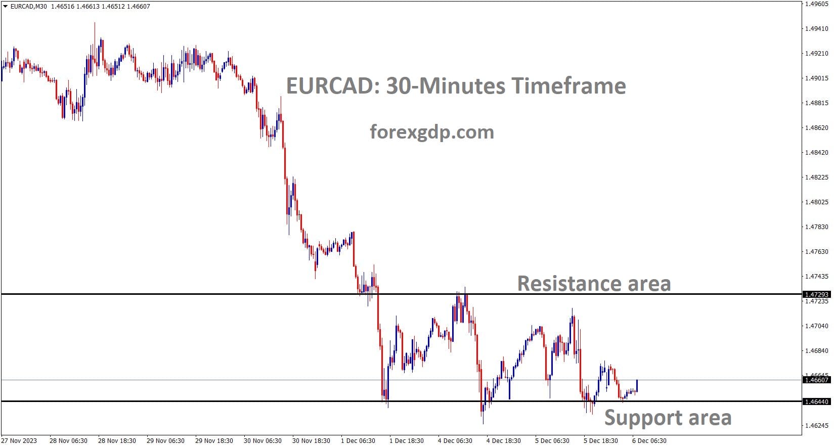 EURCAD is moving in the Box pattern and the market has rebounded from the support area of the pattern EURCAD is moving in the Box pattern and the market has rebounded from the support area of the pattern