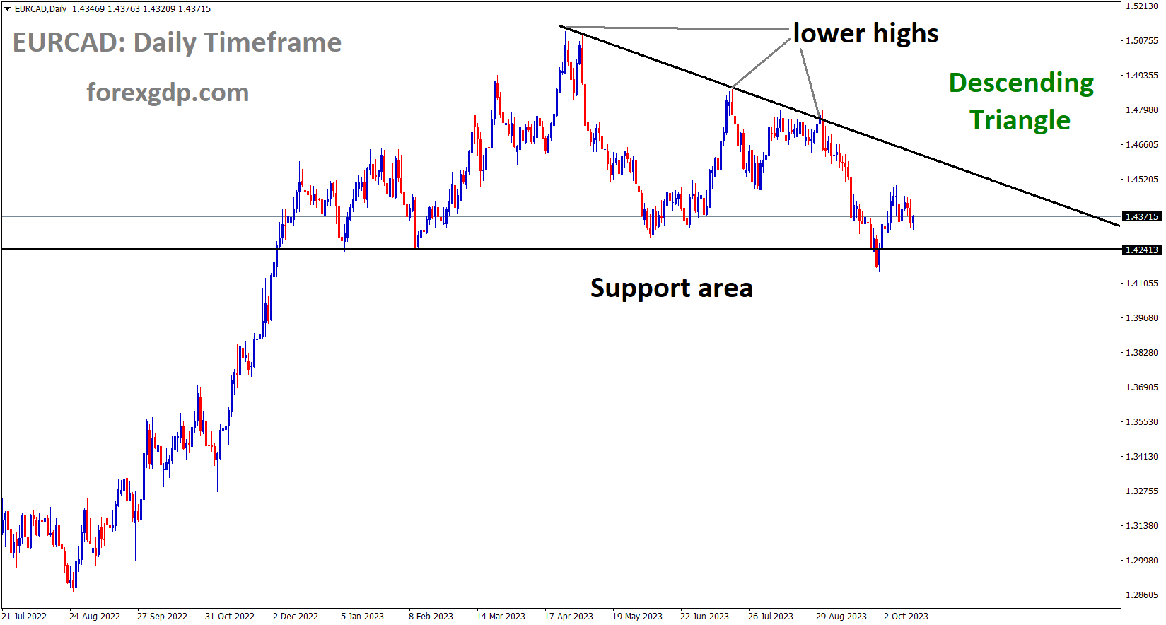 EURCAD is moving in the Descending triangle pattern and the market has rebounded from the support area of the pattern EURCAD is moving in the Descending triangle pattern and the market has rebounded from the support area of the pattern