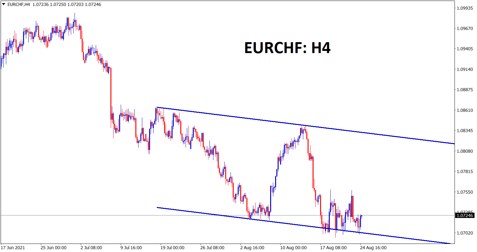 EURCHF is ranging between the support and resistance levels now market is consolidating at the support area EURCHF is ranging between the support and resistance levels now market is consolidating at the support area