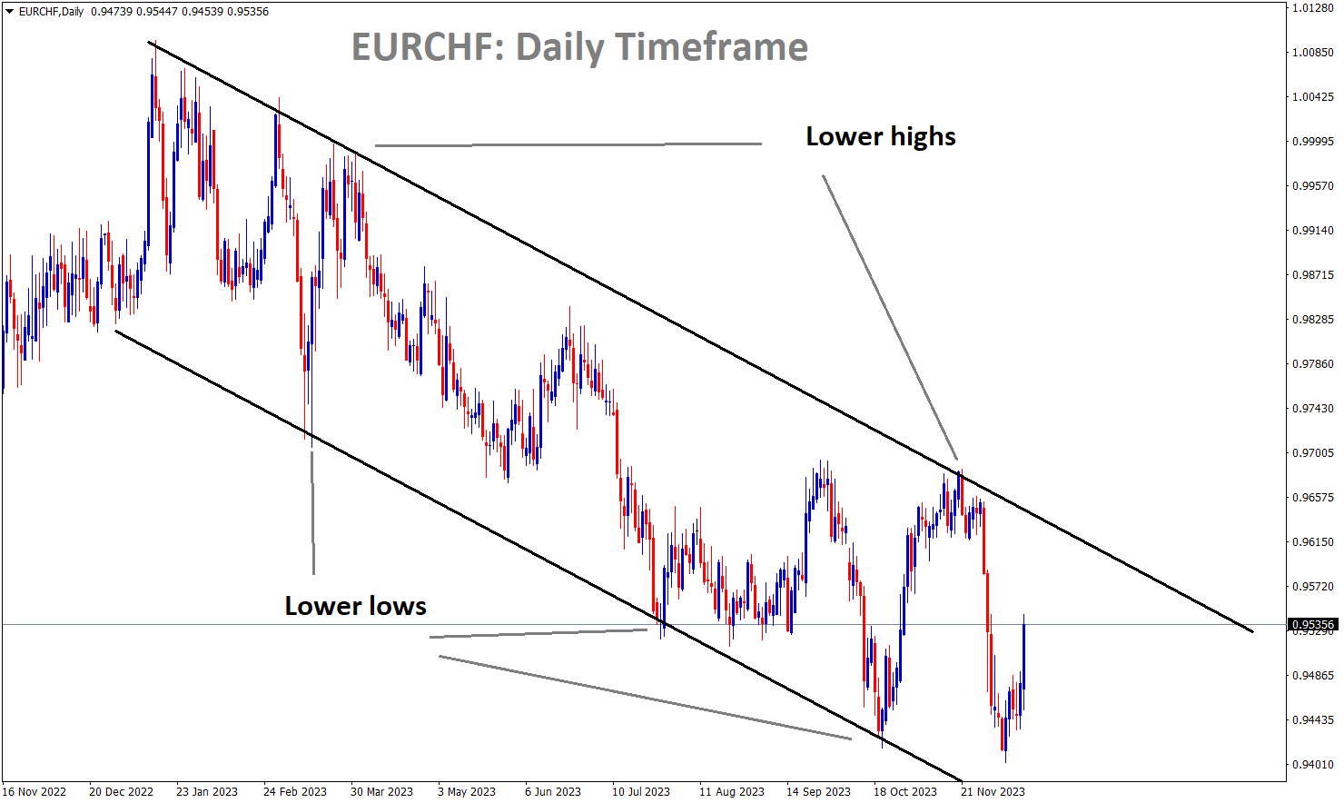 EURCHFDaily EURCHFDaily