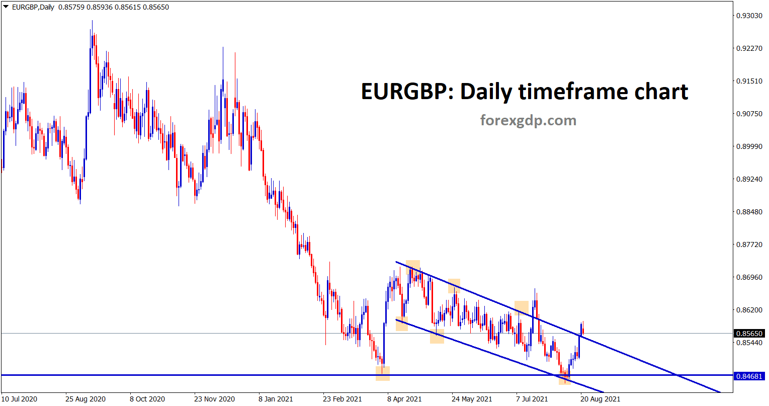 EURGBP is trying to break the minor descending channel wait for the confirmation EURGBP is trying to break the minor descending channel wait for the confirmation