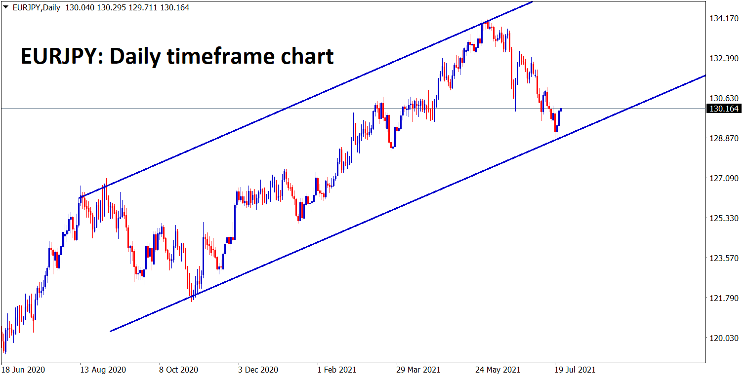 EURJPY is bouncing back from the higher low zone of an Ascending channel EURJPY is bouncing back from the higher low zone of an Ascending channel