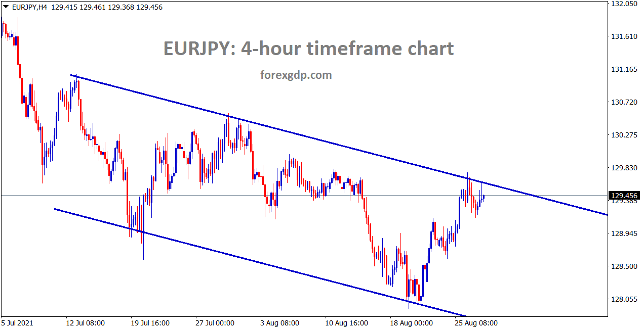 EURJPY is moving in a descending channel EURJPY is moving in a descending channel