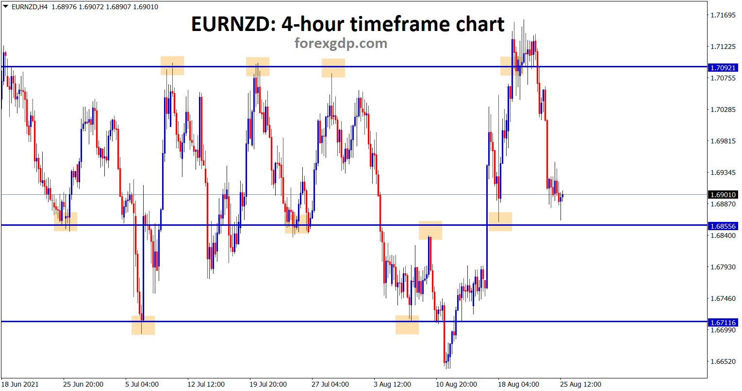 EURNZD bounces back from the minor support area currently its ranging between the SR levels EURNZD bounces back from the minor support area currently its ranging between the SR levels