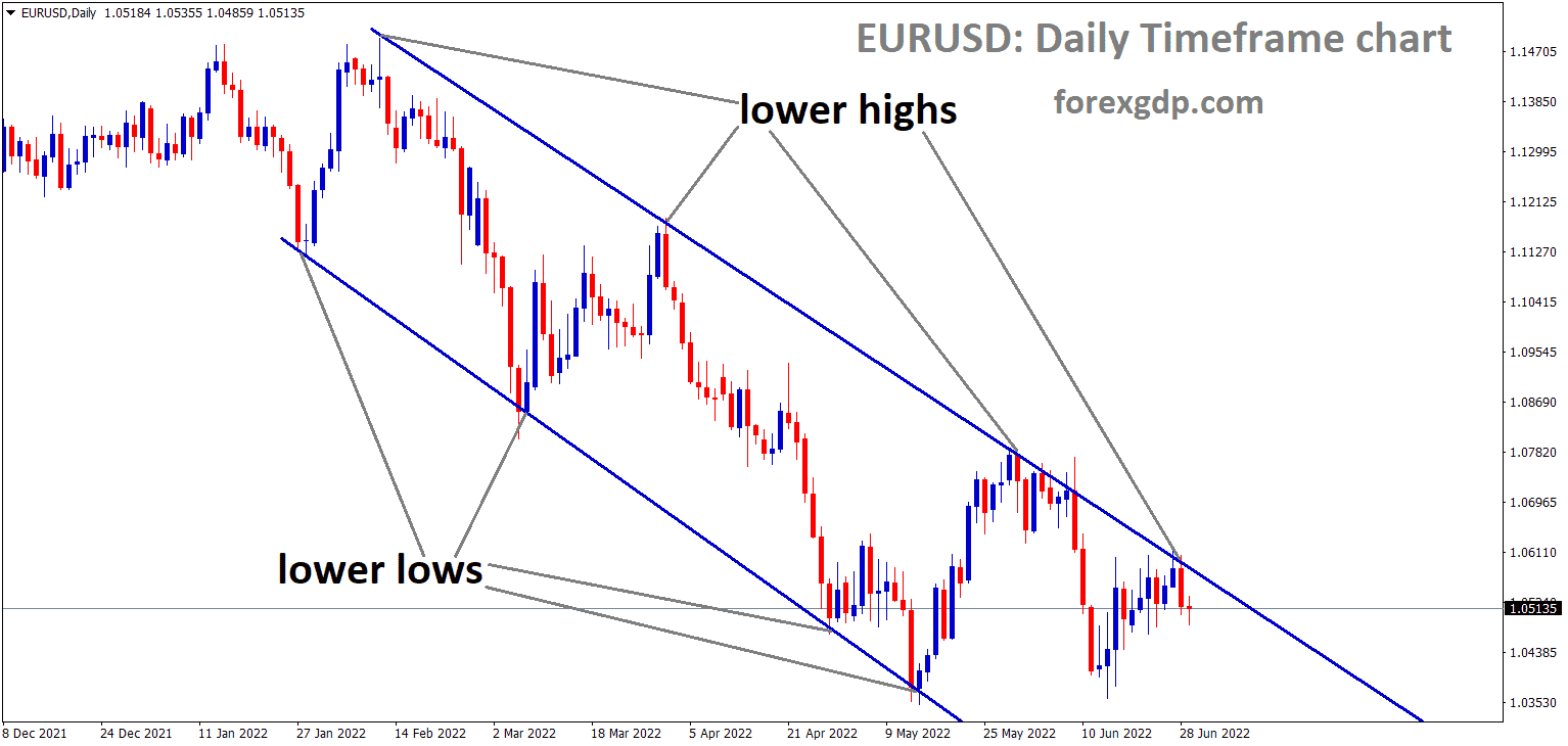 EURUSD Daily Time Frame Analysis Market is moving in the Descending channel and the Market has Fallen from the Lower high area of the channel 1 EURUSD Daily Time Frame Analysis Market is moving in the Descending channel and the Market has Fallen from the Lower high area of the channel 1