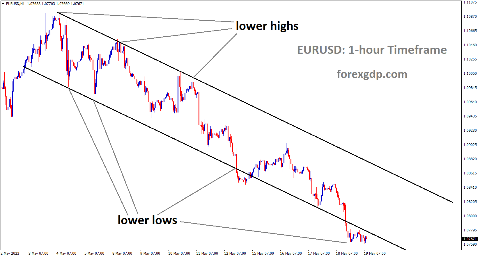EURUSD H1 TF analysis Market is moving in the Descending channel and the market has reached the lower low area of the channel EURUSD H1 TF analysis Market is moving in the Descending channel and the market has reached the lower low area of the channel