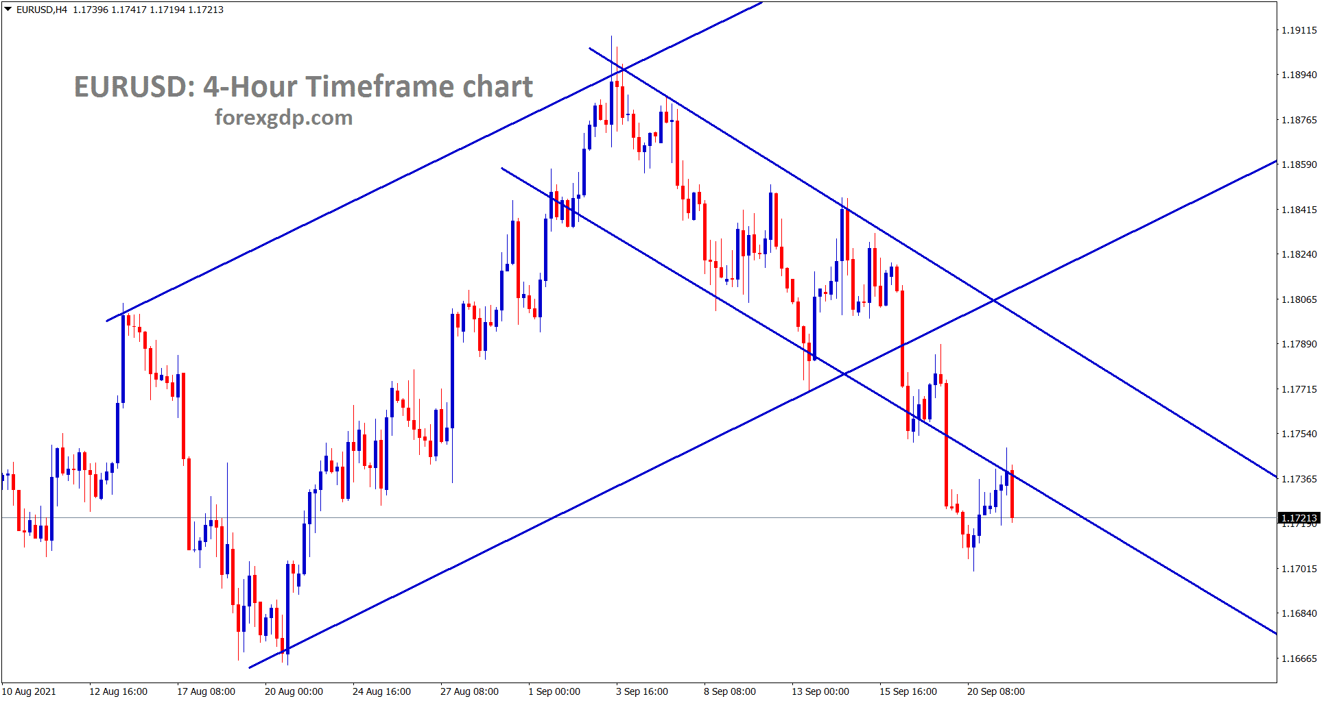EURUSD is falling after retesting the broken descending channel EURUSD is falling after retesting the broken descending channel