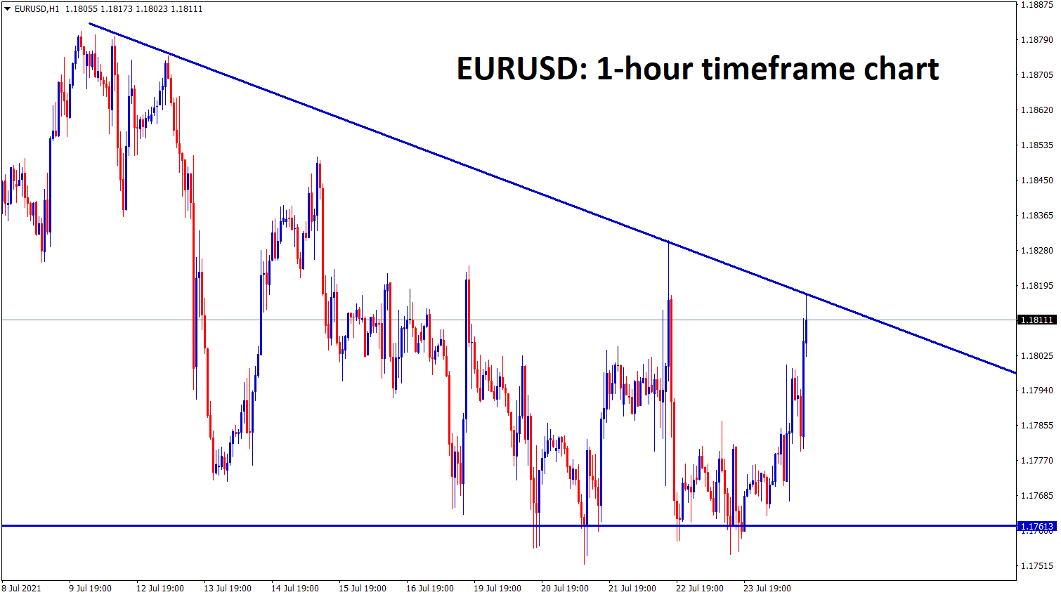 EURUSD is moving in a descending Triangle wait for the breakout from this triangle EURUSD is moving in a descending Triangle wait for the breakout from this triangle