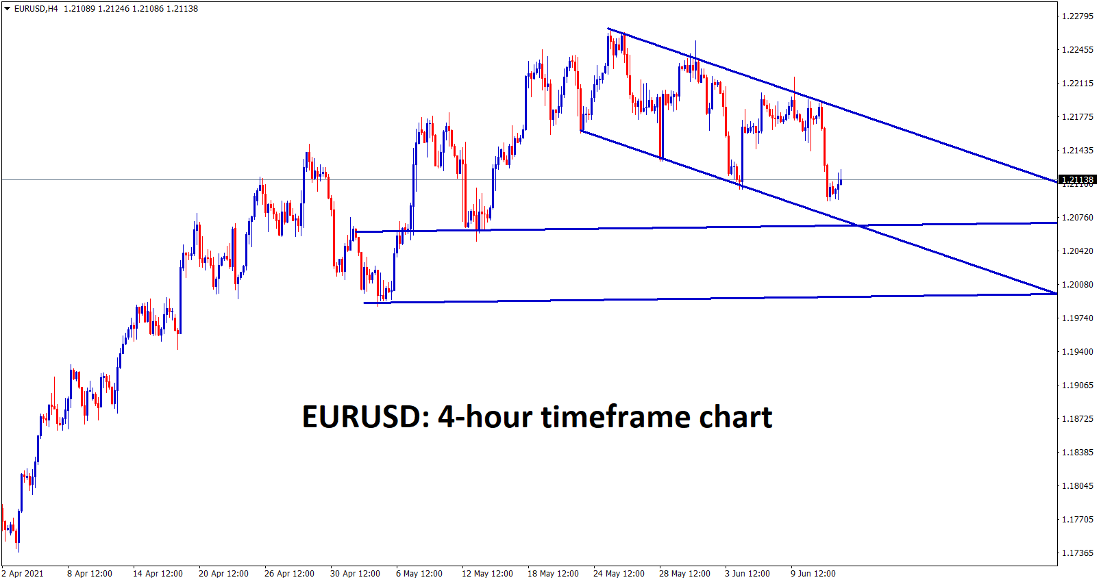 EURUSD is moving in a descending channel and if it falls further we can see the market on the next support zones EURUSD is moving in a descending channel and if it falls further we can see the market on the next support zones