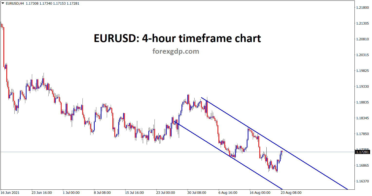 EURUSD is moving in a minor descending channel range EURUSD is moving in a minor descending channel range