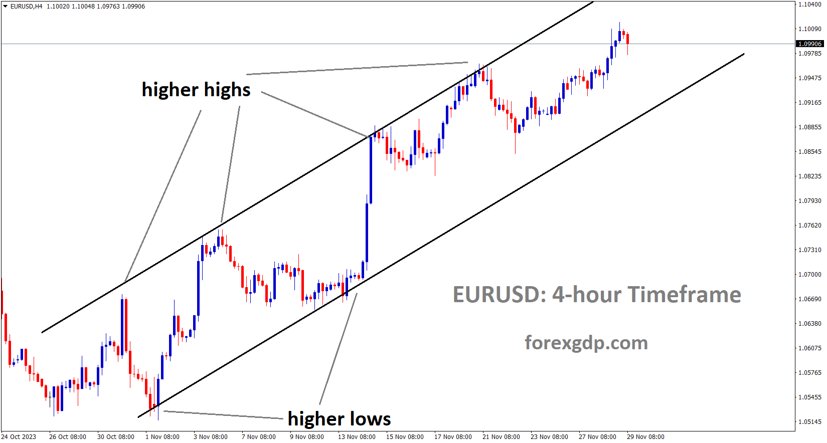 EURUSD is moving in an Ascending channel and the market has reached the higher high area of the channel EURUSD is moving in an Ascending channel and the market has reached the higher high area of the channel